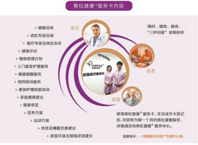 青松康護(hù) 構(gòu)建老年康復(fù)“護(hù)聯(lián)網(wǎng)”閉環(huán)，賦能營(yíng)養(yǎng)健康新未來