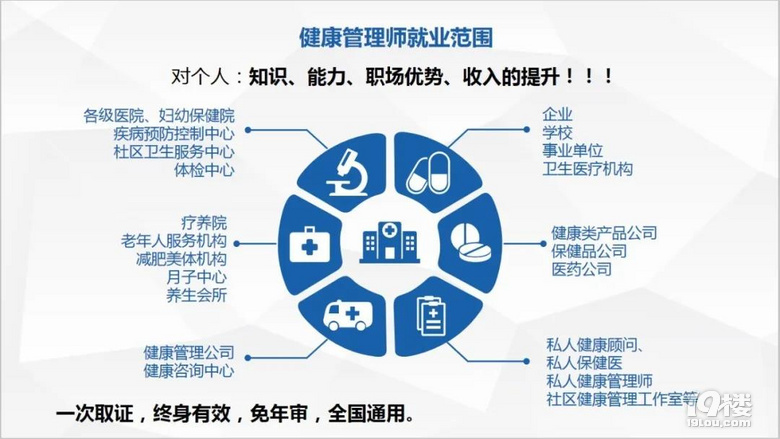 補(bǔ)貼2000元！高級(jí)公共營(yíng)養(yǎng)師、健康管理師招生啟動(dòng)，開啟營(yíng)養(yǎng)健康咨詢服務(wù)新篇章